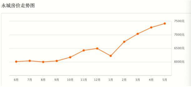 2020永城gdp_2020年中国gdp变化图(3)