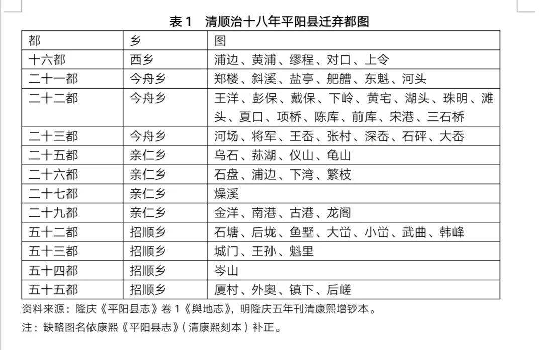 平阳历年人口_平阳公主(3)