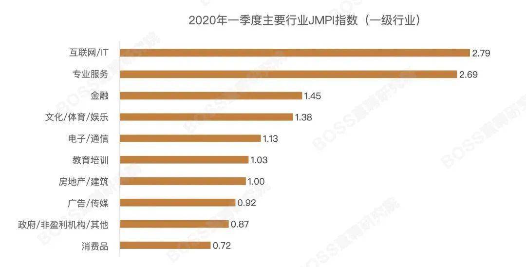 绵阳人口2020_2020绵阳三诊英语答案(3)