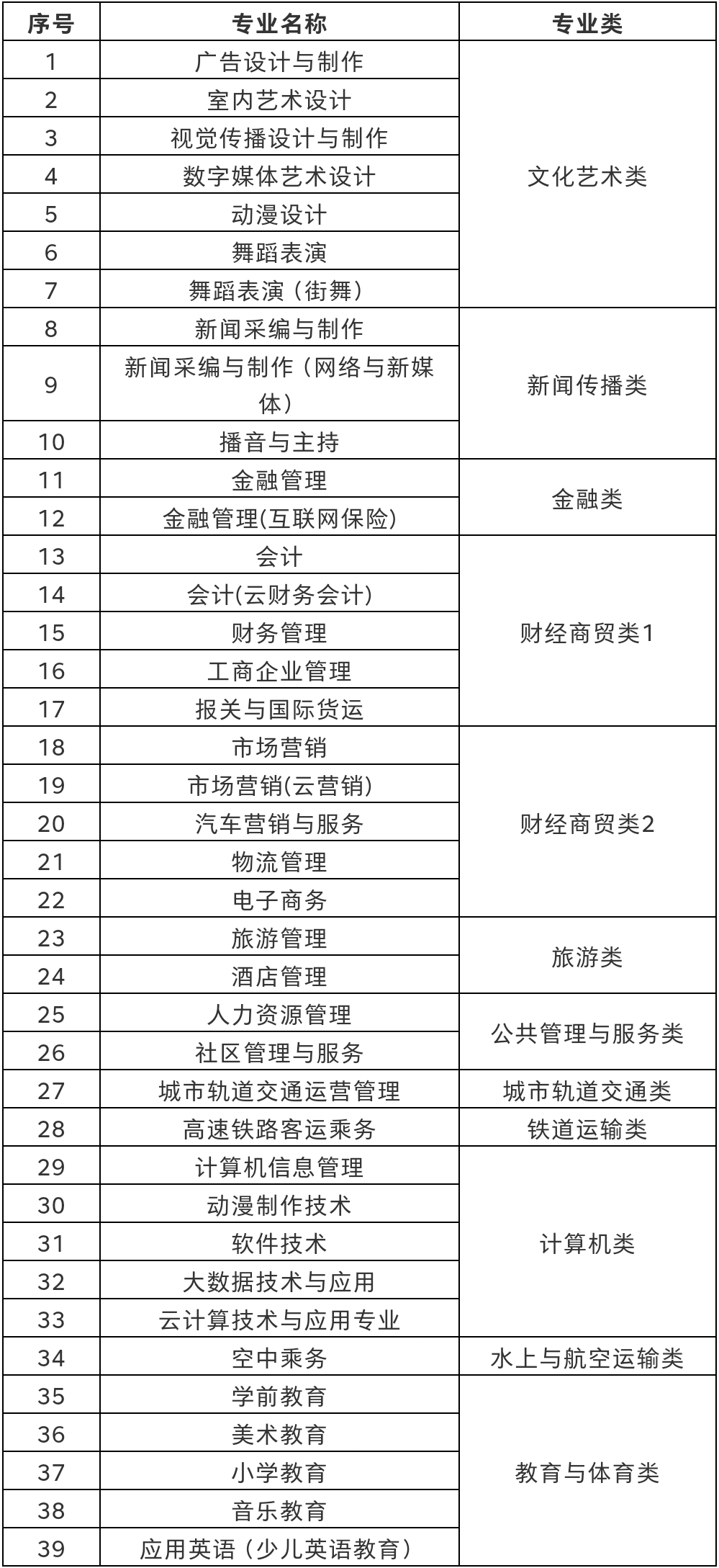 陕西青年职业学院‖"硬核分享"2020年综合评价招生报名/考试指引!