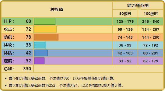 沙马曲比人口_剂次人口比(3)