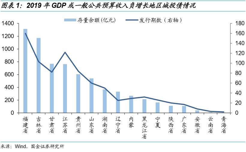 龙海台投区gdp_2014年各省GDP排名台湾险被河北超越 9省人均破1万美元(2)