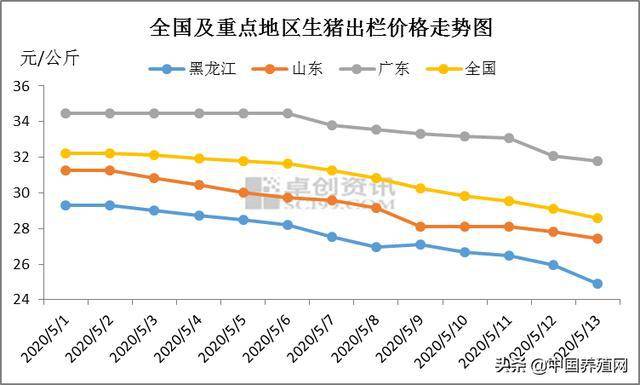 天津gdp大幅度下滑原因_不想扎心 但天津前三季度GDP增速3.5 又垫底了