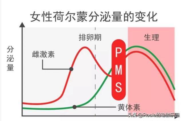 头痛,焦虑,发胖,气色差?除了强忍,发脾气,你更应该做这些