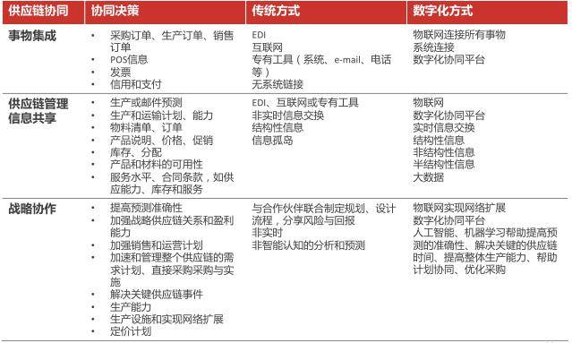 内衣数据分析_数据分析(2)