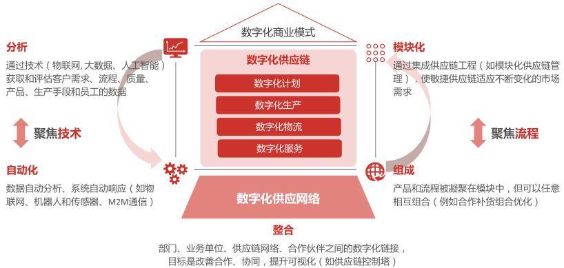 内衣数据分析_数据分析(2)