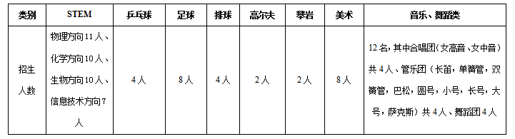 自主招生學院_華師大自主招生_華師大自主招生