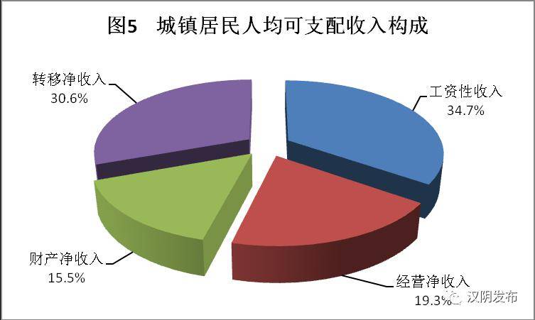 大邑县gdp2019百分比_大邑县地图