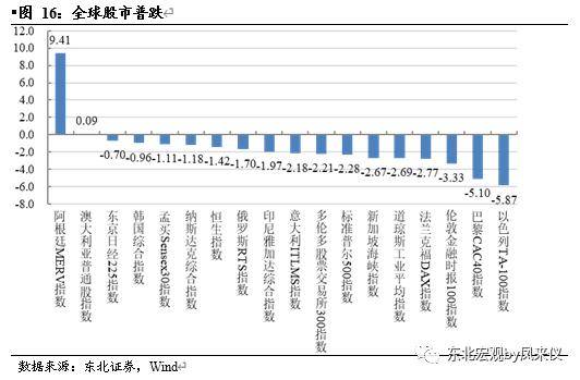 日本国债余额占GDP_经济内循环 30多年前日本走过,效果如何(3)