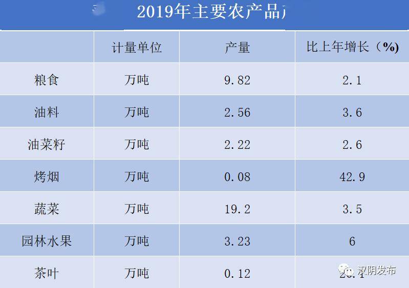 陕西汉阴县gdp是多少_最新丨陕西省县域经济排行榜 看看紫阳县GDP排名第几