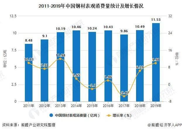 物流增长速度大于gdp的原因_80 的普通老百姓是怎么 变穷 的(2)