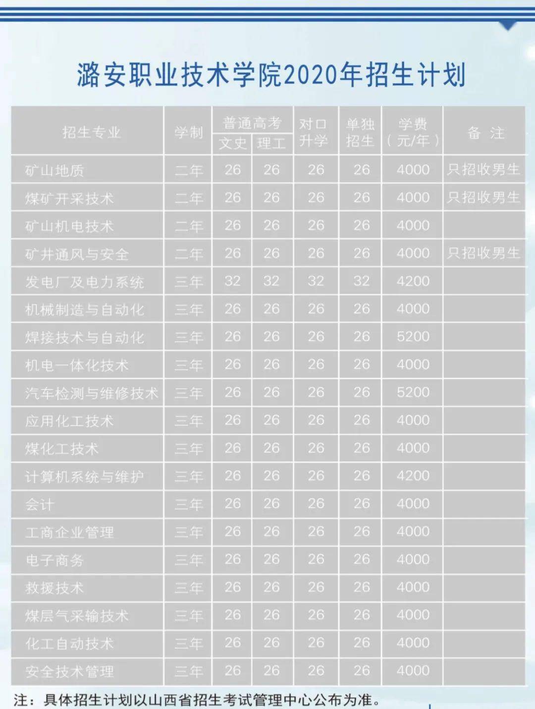 不一样的潞安职业技术学院等你来发现