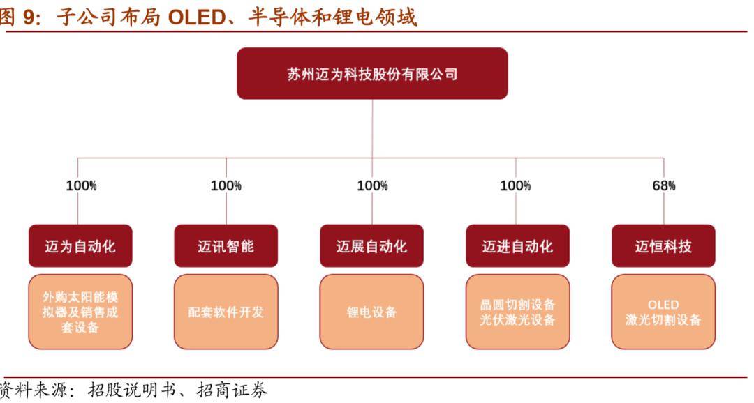 招商机械深度报告迈为股份技术变革不可阻挡有望分享迭代红利