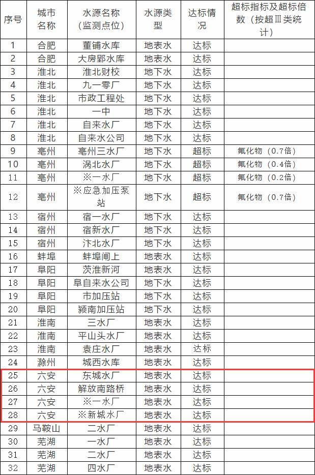 供水人口_我国城乡供水一体化发展的4大问题