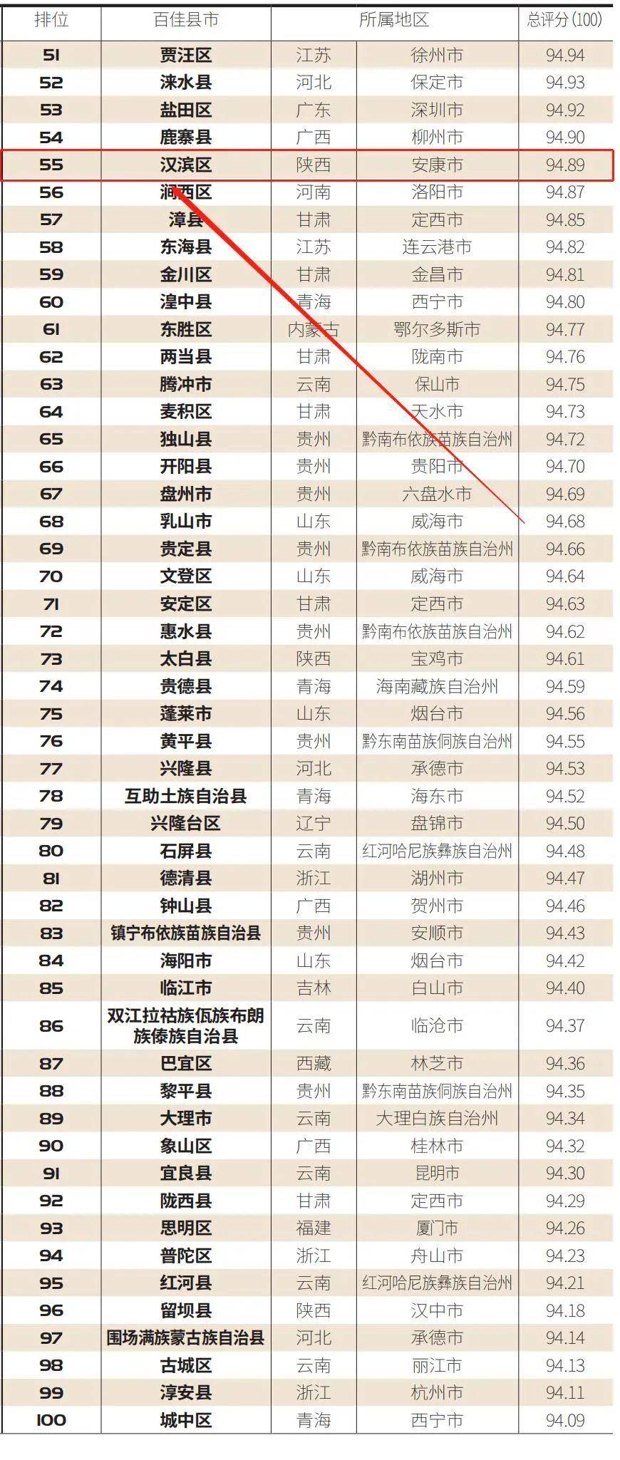 2020四川上半年市州G_2020国庆四川图片(3)