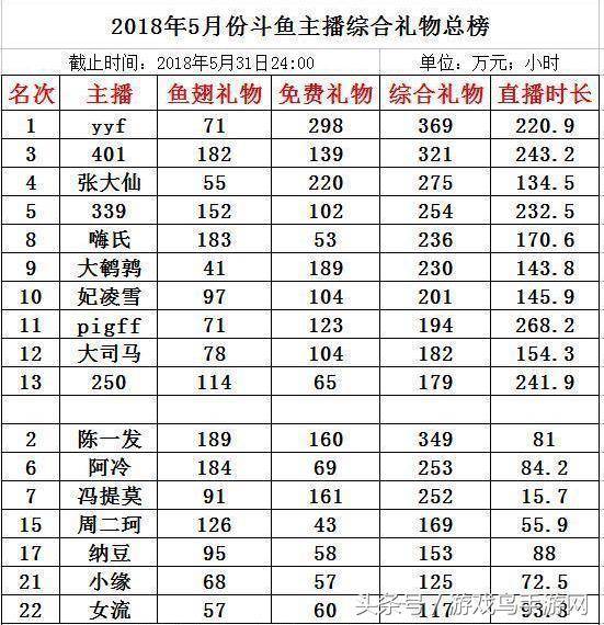 主播排名榜_美女主播