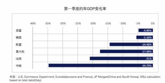 疫情对美国gdp损失_美国疫情(2)