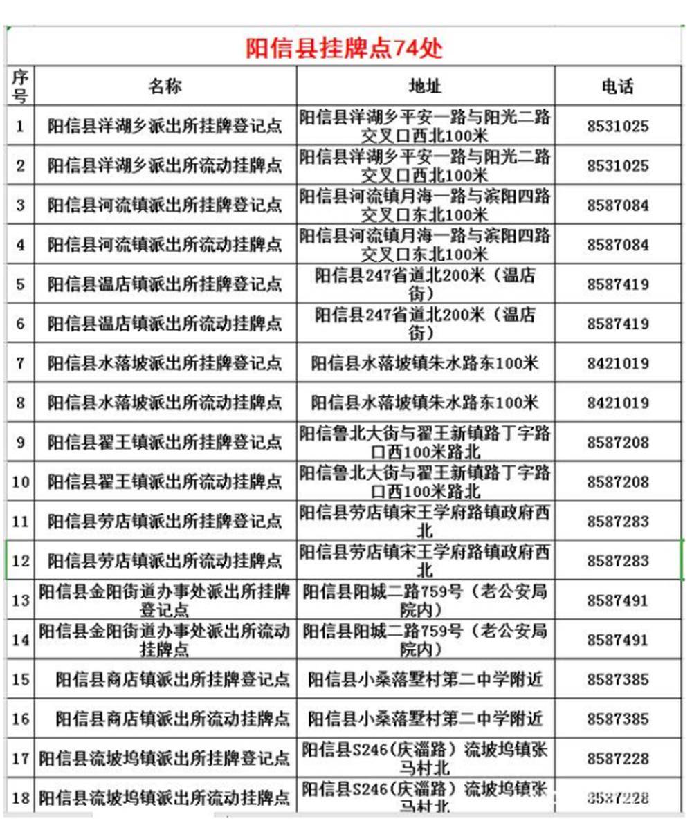 阳信县人口_最新消息 滨州2018年各区县拆迁信息曝光,看看里面有你家吗(2)