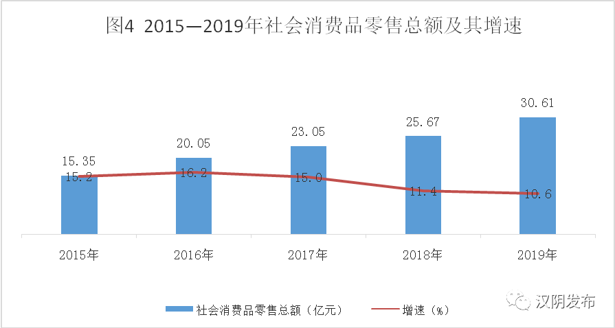 陕西汉阴县gdp是多少_最新丨陕西省县域经济排行榜 看看紫阳县GDP排名第几