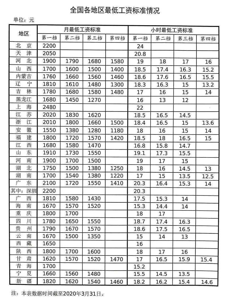 惠农区人口统计数据_惠农区(2)