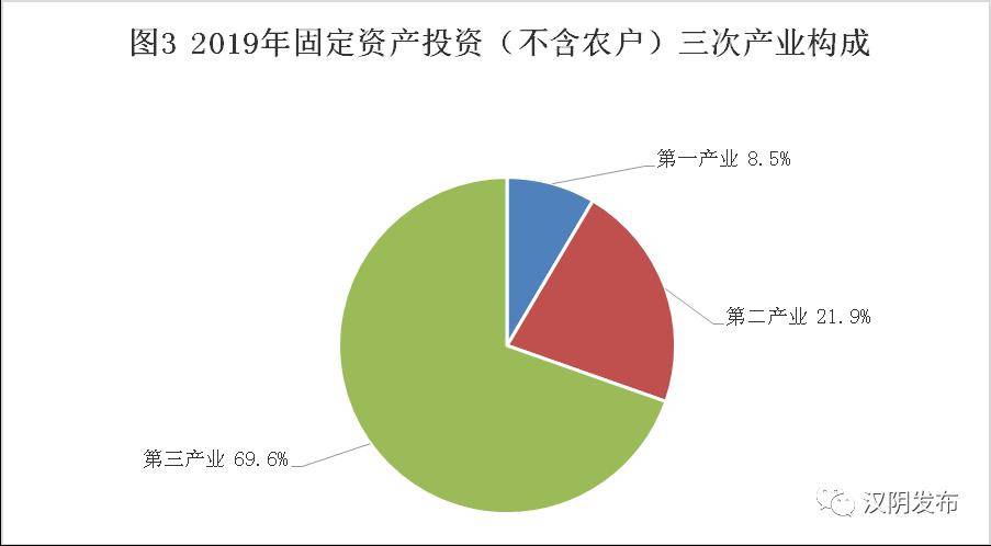 陕西汉阴县gdp是多少_最新丨陕西省县域经济排行榜 看看紫阳县GDP排名第几