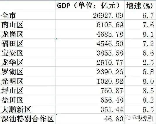 广州官宣gdp_广州gdp(2)