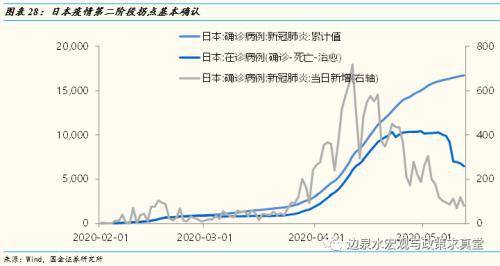 韩国gdp每月多少_撑不住了,韩国加息了 中国跟还是不跟