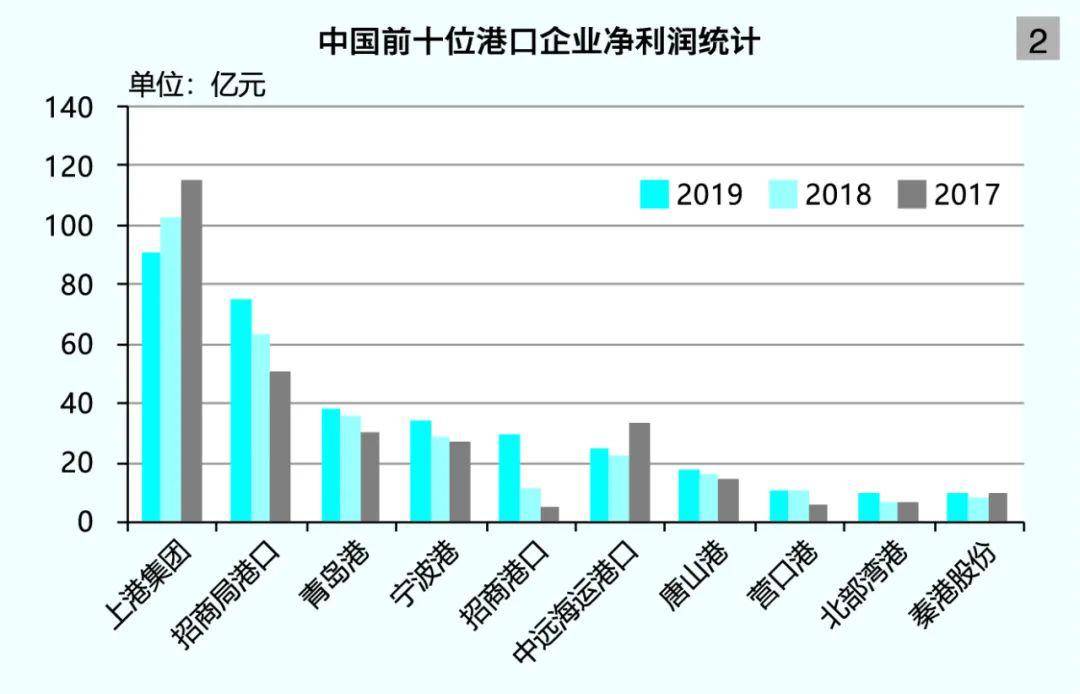 金升铜业在梧州GDP排名_2019上半年城市GDP排名出炉,你的家乡上榜了吗(2)