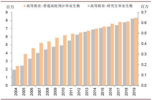 美国教育投入占gdp_日本gdp到达美国70(3)