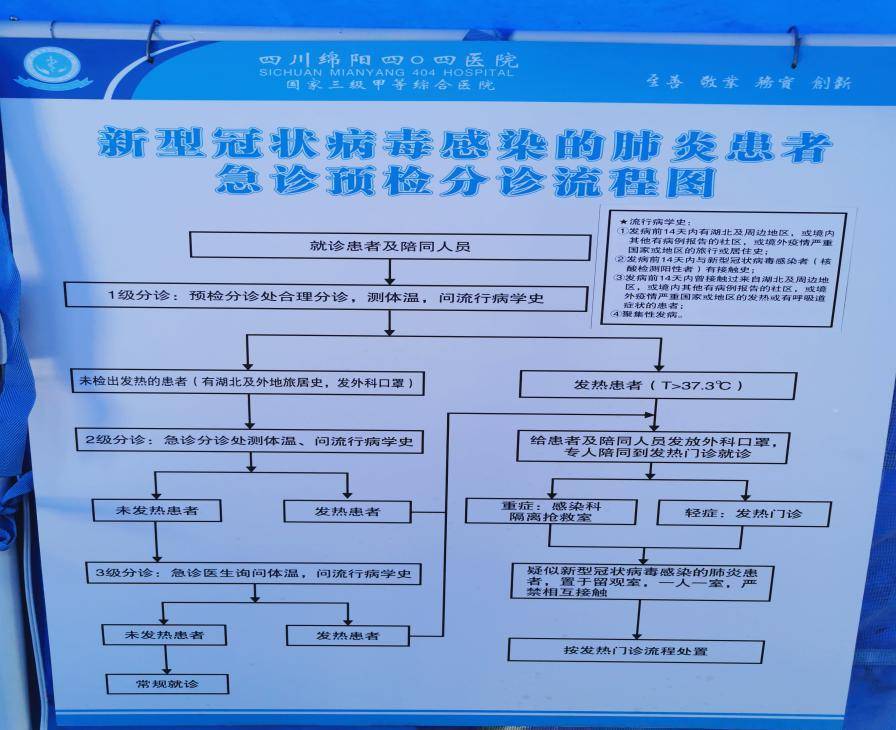 绵阳护理实践|四川绵阳四〇四医院急诊三级预检分诊