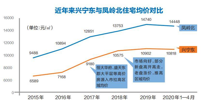 宁东gdp(3)