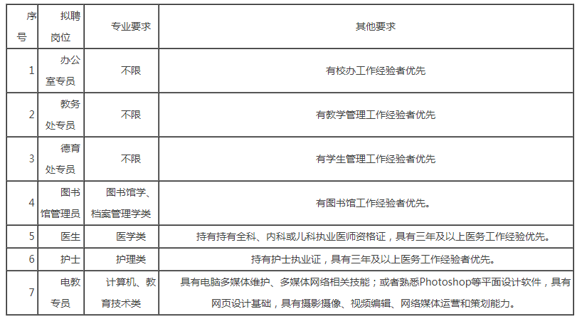 缺大批教师!5险1金,带薪假 奖金餐补