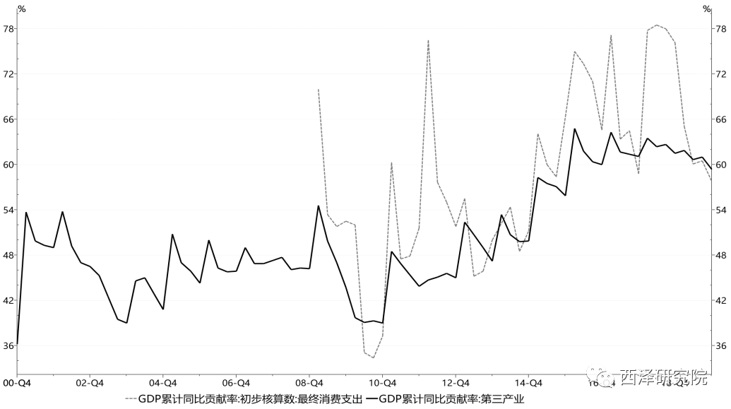 疫情冲击下中国gdp_疫情下的gdp分析图(3)