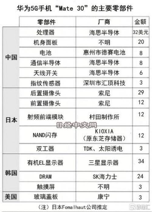 华为2020营收占国家gdp多少_华为鸿蒙,来了