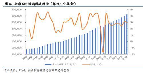 gdp左偏_中国gdp增长图(3)