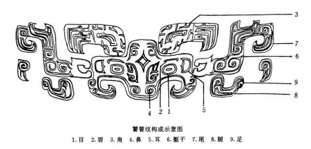 趣读| 中国古代青铜器中上的神秘图纹