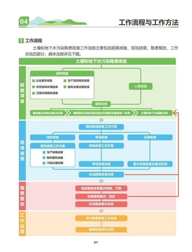 排查工作情况说明 2f21f30df8b14754941f4580f997e42a.jpeg