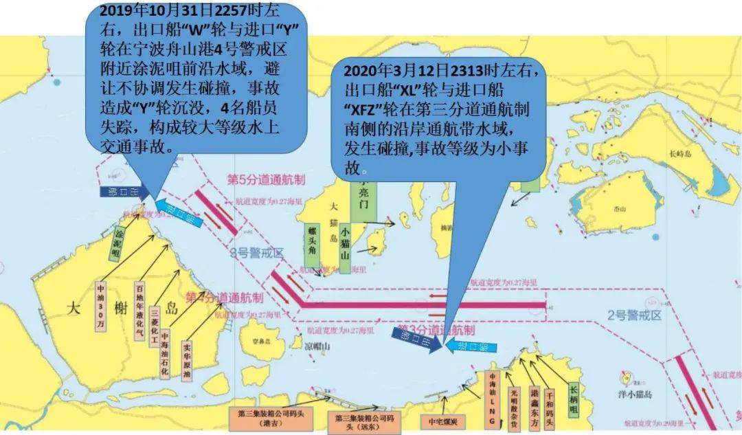 【老马识途④】宁波舟山港核心港区航法指引①一一定线制水域2#~4