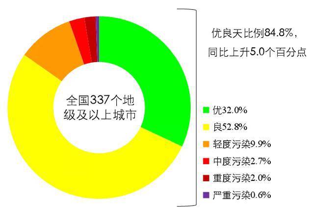 2020年前4个月各城市_怀孕4个月胎儿图片