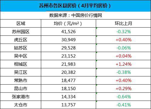 甘肃省gdp与苏州_南京,究竟比苏州差在哪(2)