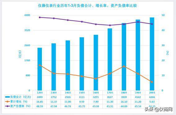 2020年8月GDP增长率_中国gdp年增长率图(3)