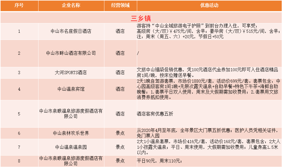 美景美食中山行丨4条绝美线路，优惠多！