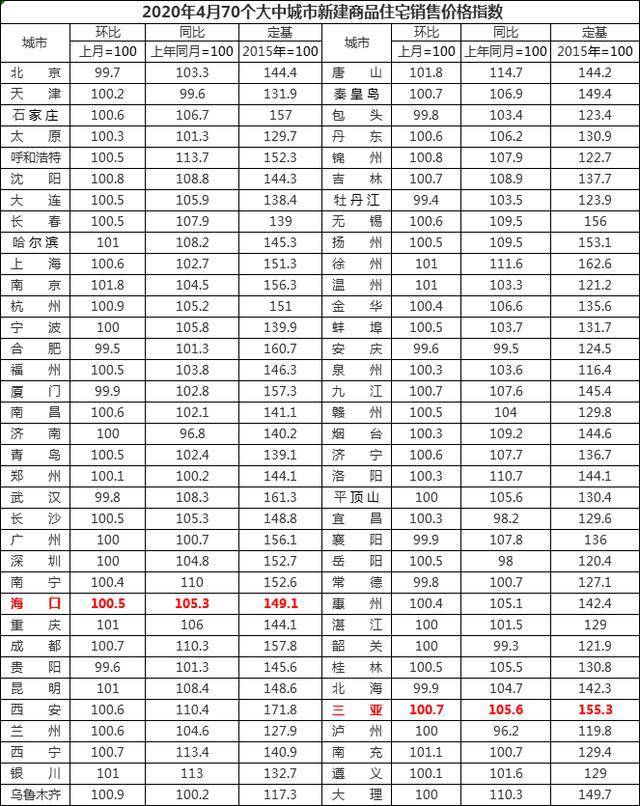 新冠疫情下中国gdp图表_新冠疫情图表