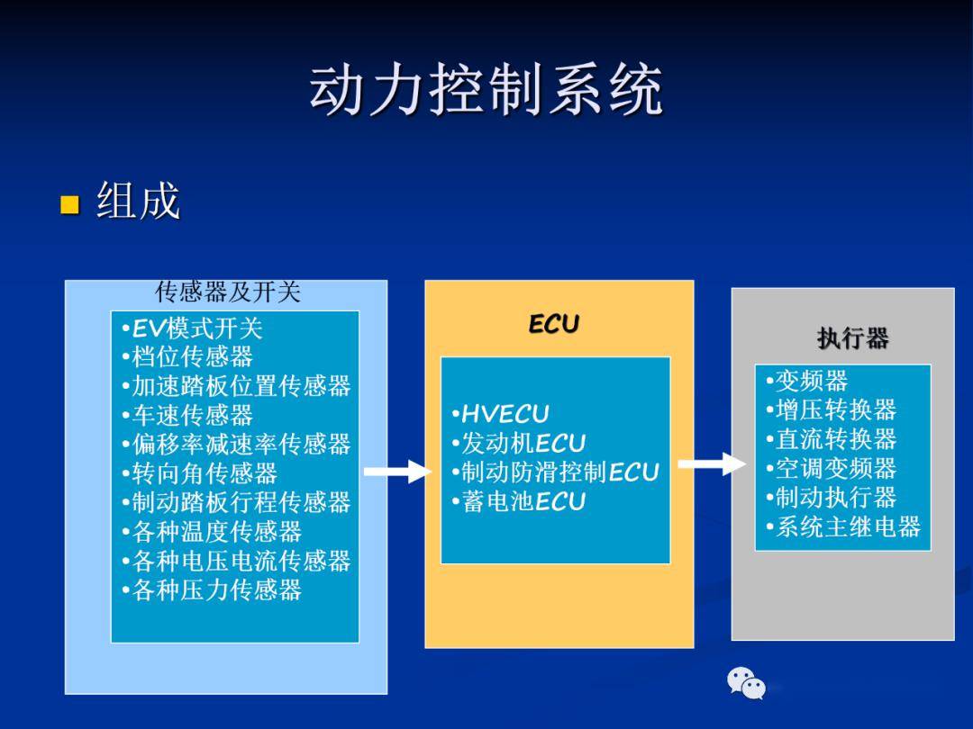 ppt丰田混合动力系统ths的动力控制系统