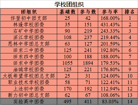 民国时期潍县gdp排名_明清民国时期潍县与潍县城(2)