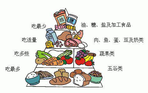 【全民营养周】今天饮食你做到"三减"了吗?