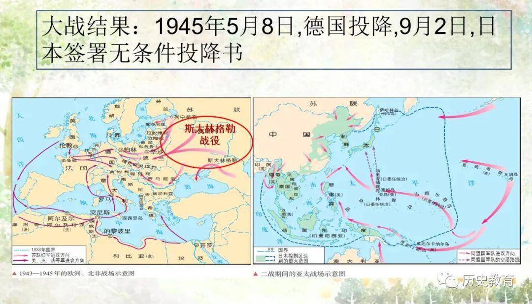 课件中外历史纲要下第二次世界大战与战后国际秩序的形成