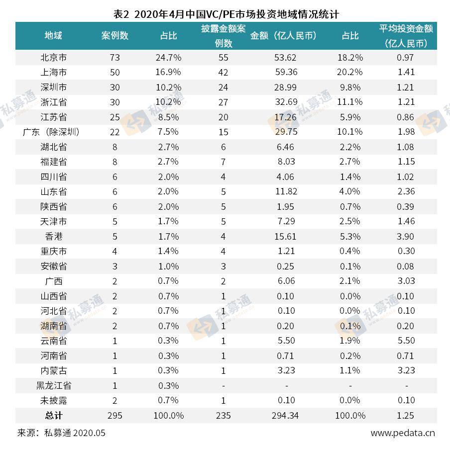 国内pe排名_pe管(2)
