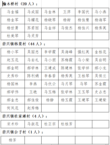 土地征用社保按人口_社保图片(2)