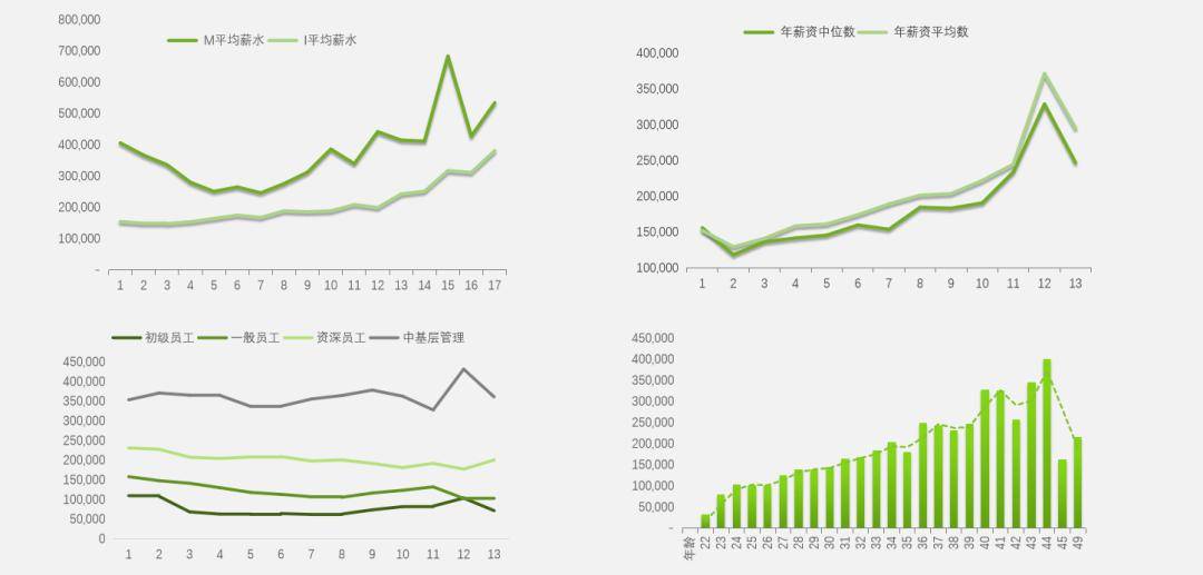 人口现状调查及未来预测_中国人口未来预测图(3)